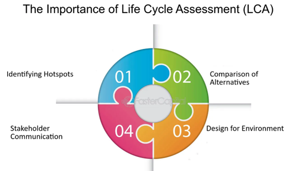 LCA анализ систем хранения энергии